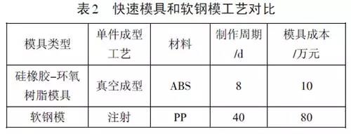 深挖兩年，秋平模型借助金石3D打印機(jī)崛起為重慶汽車手板之最