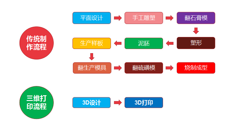 重磅！金石三維獲央視新聞聯(lián)播報道，憑高新技術實力爭當中國出口先鋒
