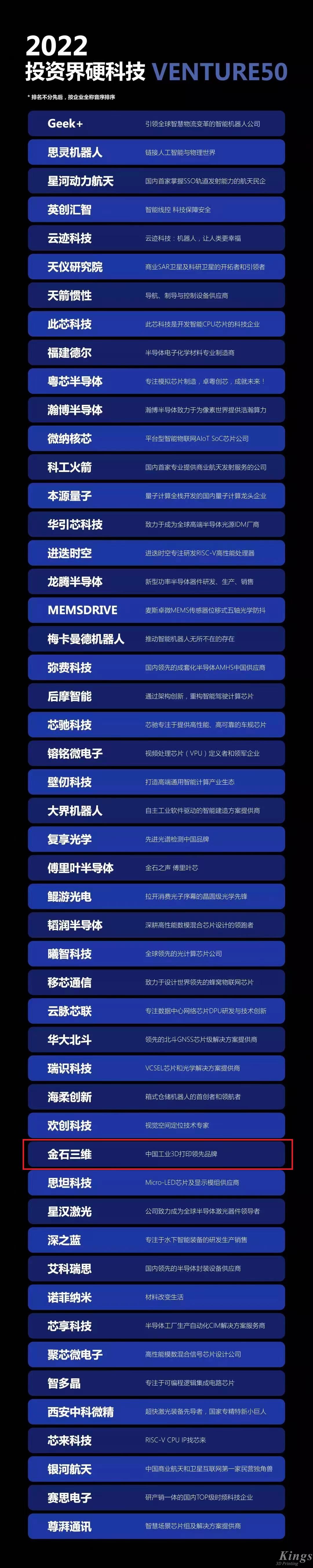 硬核開門紅！金石三維榮登2022投資界硬科技Venture50榜單！